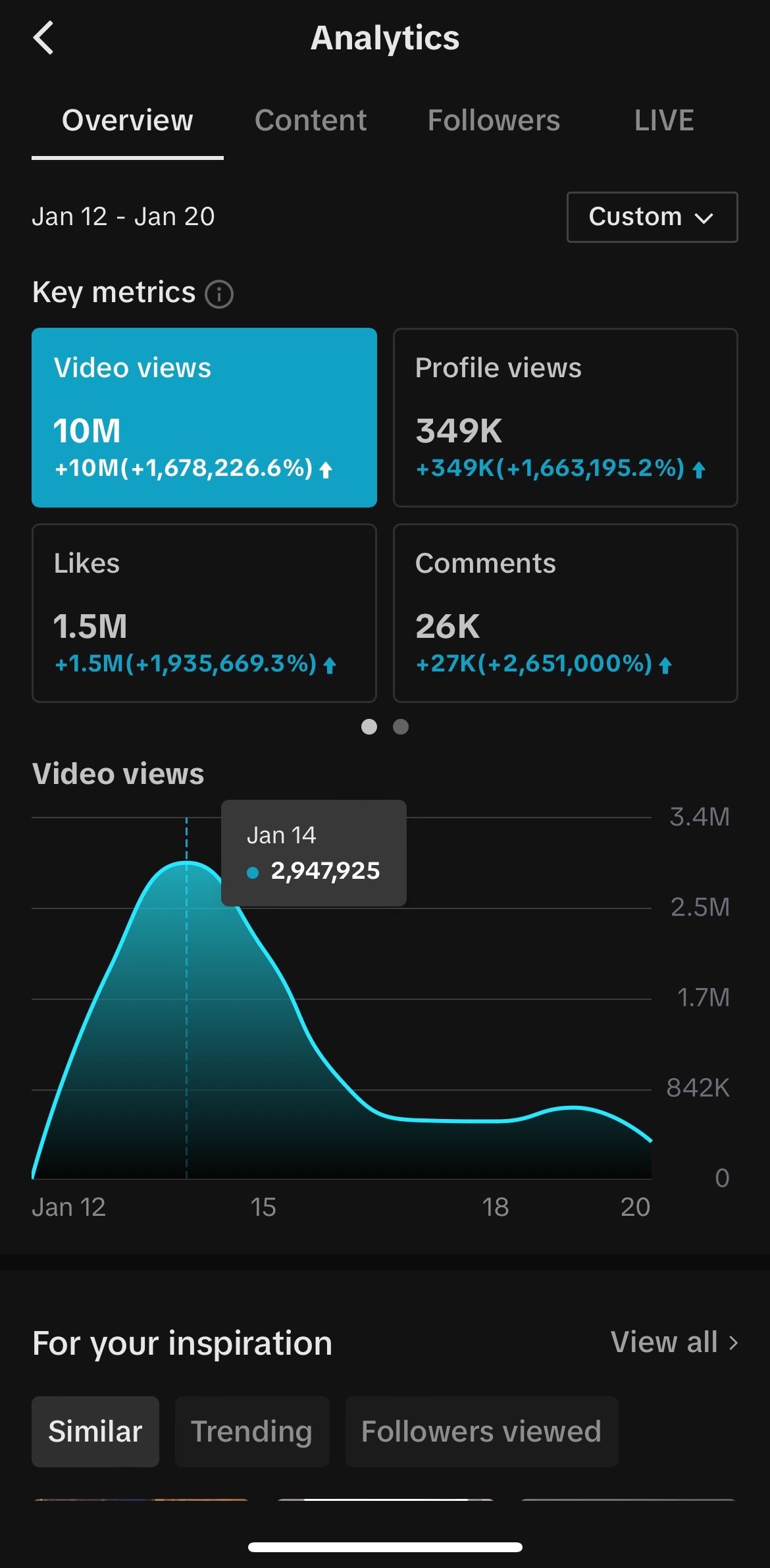 rayasianboy TikTok overview analytics